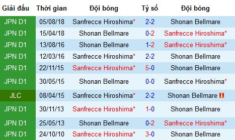 Nhận định Sanfrecce Hiroshima vs Shonan Bellmare, 17h ngày 14/6